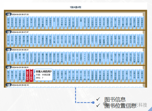 virtual library shelf on AI inventory system