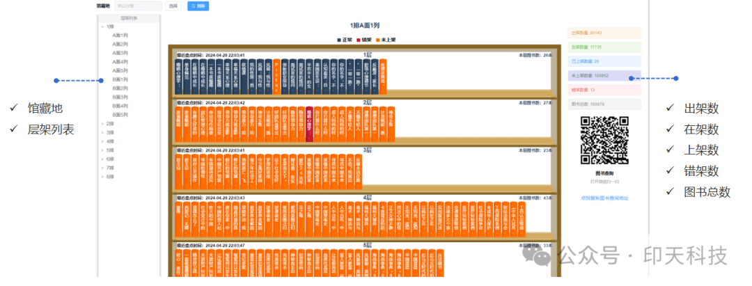 staff can view inventory report on the AI inventory system dashboard